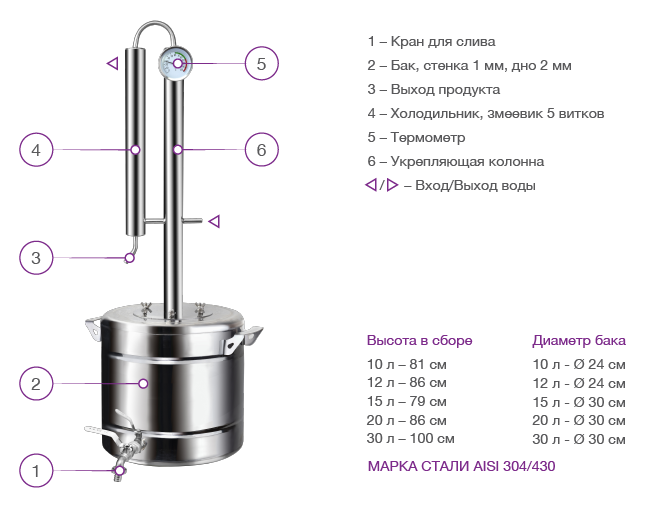 Схема самогонного аппарата кристалл 20 л
